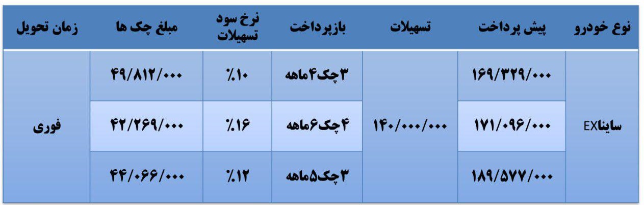 فروش اقساطی ساینا